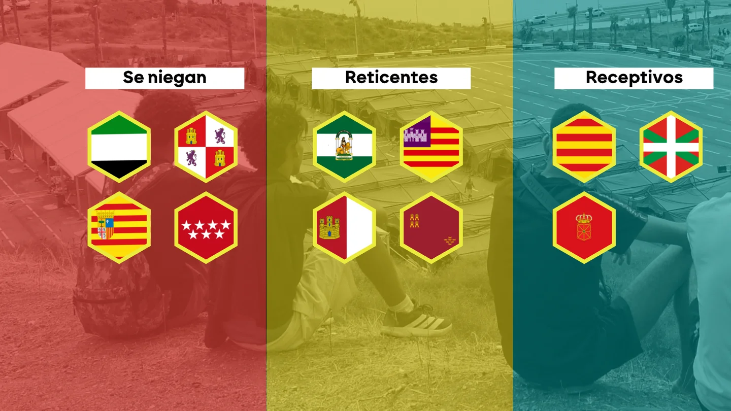 Reparto de menores migrantes. Reparto de menores migrantes.