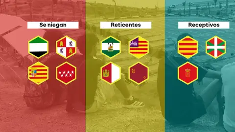 Reparto de menores migrantes. Reparto de menores migrantes.