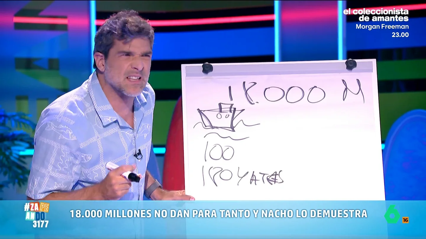 Nacho García explica cuánto es la indemnización de Facebook en yates de Mark Zuckerberg Nacho García tira de matemáticas y analiza qué significan realmente para Mark Zuckerberg los 18.000 millones de dólares que tendrá que pagar para resolver las demandas por el componente adictivo de Facebook e Instagram para los jóvenes.