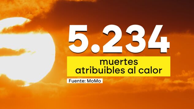Espa&ntilde;a registra 5.234 muertes por causas atribuibles al calor, la cifra m&aacute;s alta desde que hay registros