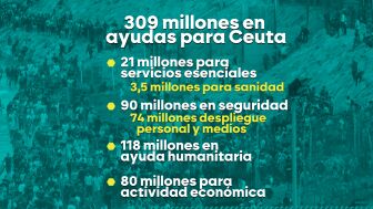 Ayudas del Gobierno para Ceuta