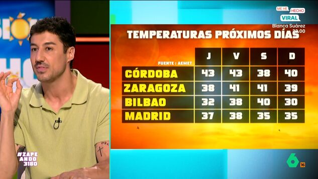 La bajada de las temperaturas de los &uacute;ltimos d&iacute;as parece que ha sido un espejismo. Francisco Cacho ve posible que volvamos a tener una ola de calor y pide precauci&oacute;n "porque va a seguir haciendo calor de verano".