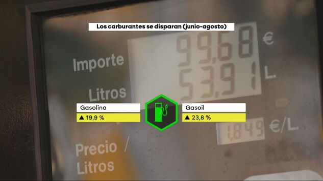 La subida de los carburantes este verano