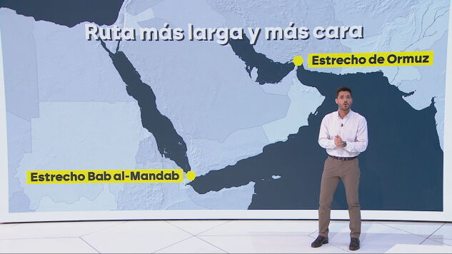 Rutas alternativas ante el bloqueo de Ormuz