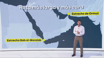 Rutas alternativas ante el bloqueo de Ormuz
