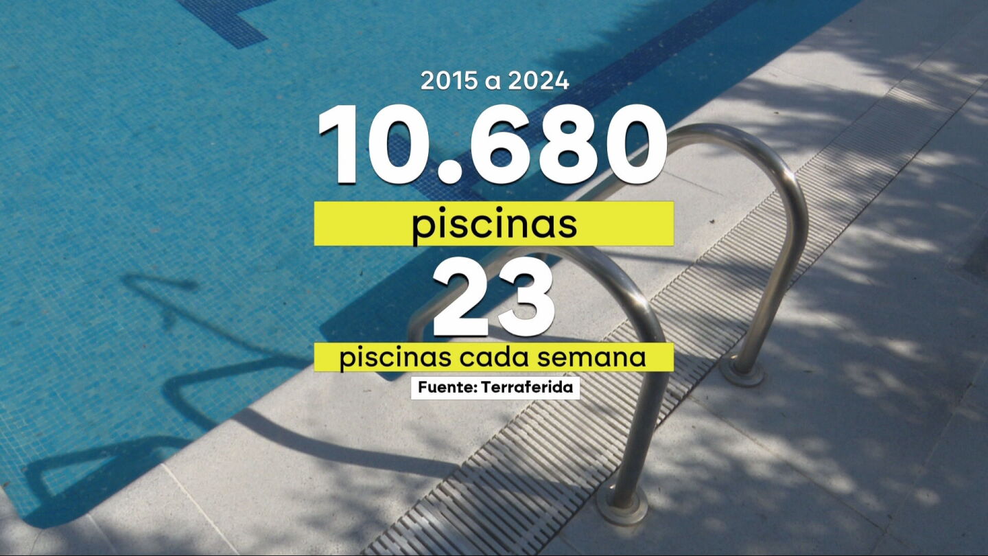 23 piscinas nuevas a la semana: el 'overbooking' en Mallorca que preocupa por su enorme consumo de agua
