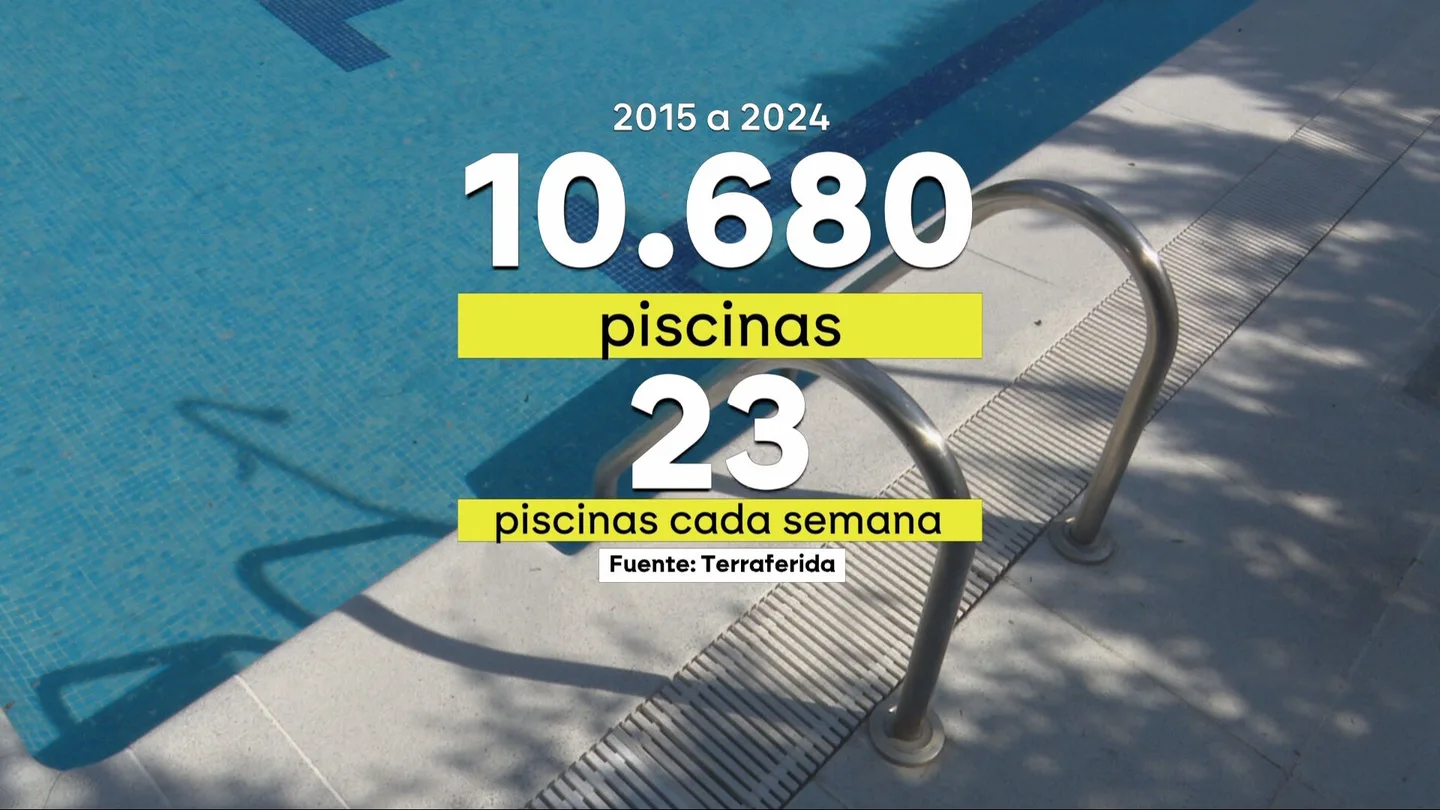 23 piscinas nuevas a la semana: el 'overbooking' en Mallorca que preocupa por su enorme consumo de agua 23 piscinas nuevas a la semana: el 'overbooking' en Mallorca que preocupa por su enorme consumo de agua