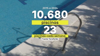 23 piscinas nuevas a la semana: el 'overbooking' en Mallorca que preocupa por su enorme consumo de agua