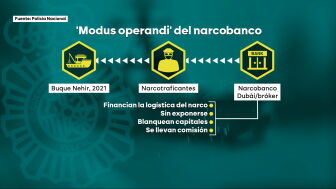 La Polic&iacute;a desmantela la 'Banca de Dub&aacute;i': un banco para financiar narcos y blanquear el dinero de la droga