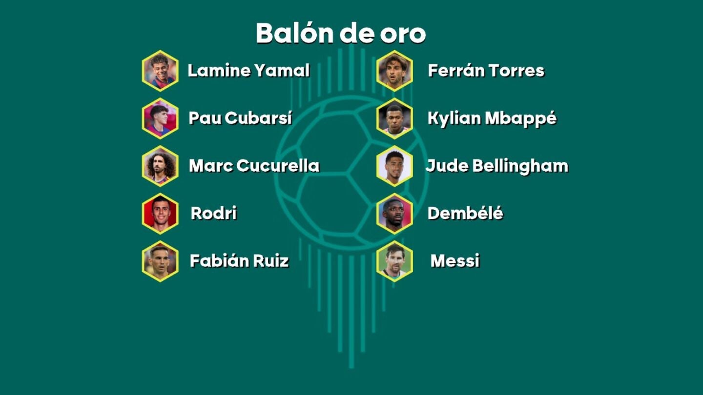 Los candidatos al Balón de Oro