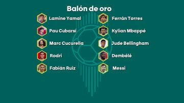 candidatos-balon-oro_64.jpg?crop=1600,898,x0,y0&width=360&height=202&optimize=low&format=webply