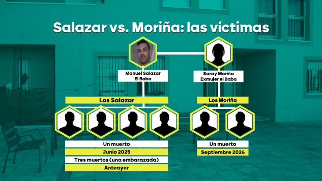 Una guerra entre clanes que fueron familia: los detalles de una venganza que acab&oacute; con tres detenidos y tres muertos en un tiroteo en Isla Cristina