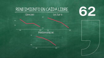 El scroll de "lecturas r&aacute;pidas", los m&oacute;viles que distraen y la IA que empeora el rendimiento seg&uacute;n su uso: claves tras los demoledores resultados del Informe PISA