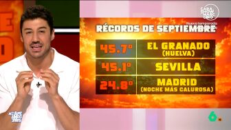 Si eres de los que dicen con unas ca&ntilde;as que en septiembre siempre ha hecho calor, Francisco Cacho te explica todos los r&eacute;cords de temperaturas que se han batido en Espa&ntilde;a durante estos primeros d&iacute;as del mes.
