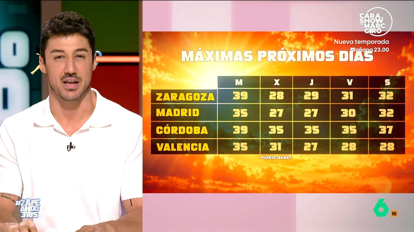 Francisco Cacho dice lo que "llevaba mucho tiempo queriendo decir" sobre el tiempo de esta semana "¡Mañana se acaba el calorazo!", celebra Francisco Cacho, que en este vídeo explica cómo una masa de aire polar hará bajar las temperaturas hasta 12 grados entre hoy y mañana, mientras que en el Mediterráneo se esperan fuertes lluvias.