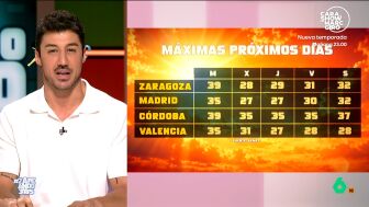 "&iexcl;Ma&ntilde;ana se acaba el calorazo!", celebra Francisco Cacho, que en este v&iacute;deo explica c&oacute;mo una masa de aire polar har&aacute; bajar las temperaturas hasta 12 grados entre hoy y ma&ntilde;ana, mientras que en el Mediterr&aacute;neo se esperan fuertes lluvias.