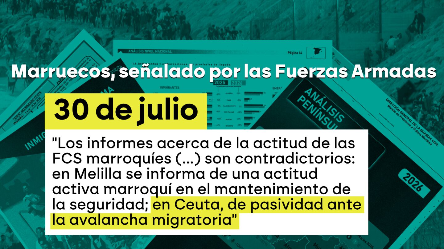La inteligencia militar observ&oacute; que las "autoridades marroqu&iacute;es" actuaban de "forma negligente y pasiva" ante la "oleada migratoria"