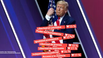 La democracia cae a m&iacute;nimos en EEUU con Trump en el poder