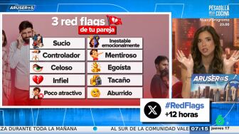 Entre las 'red flags' planteadas por Alfonso Ar&uacute;s est&aacute;n ser sucio, controlador, celoso, infiel, mentiroso, ego&iacute;sta, taca&ntilde;o o aburrido, adem&aacute;s de la inestabilidad emocional o el poco atractivo.
