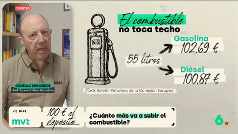 bernardos-mvt bernardos-mvt