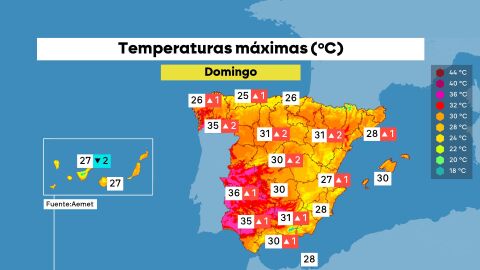 Vuelve el calor