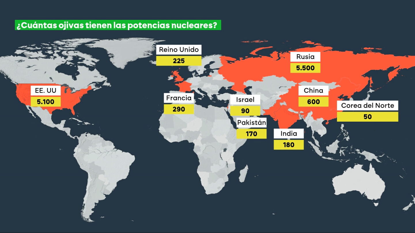 Los expertos advierten de la situaci&oacute;n mundial: "Es el momento de mayor riesgo de la historia de una guerra nuclear"