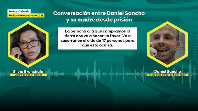 Daniel Sancho pidi&oacute; 100.000 euros a su madre para tener un juez 'amigo' en Tailandia y conseguir la libertad bajo fianza