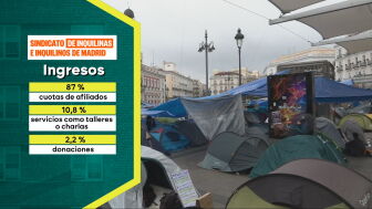 As&iacute; se financia la acampada por la vivienda de Puerta del Sol.