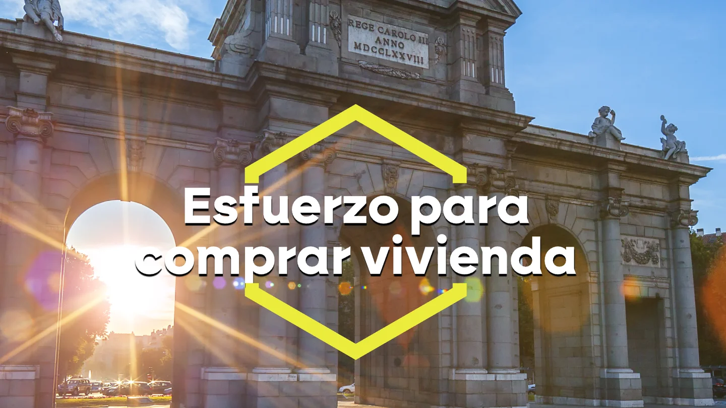 Esfuerzo para comprar vivienda. Esfuerzo para comprar vivienda.