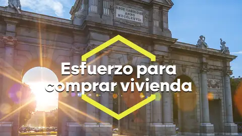 Esfuerzo para comprar vivienda. Esfuerzo para comprar vivienda.