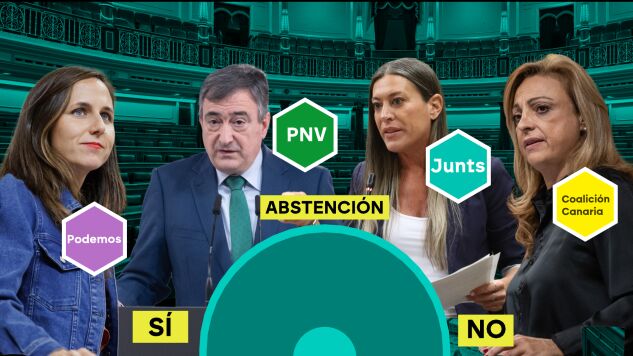 Pact&oacute;metro de los decretos: as&iacute; est&aacute;n las posiciones de los grupos a horas de la votaci&oacute;n