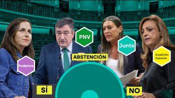 Pact&oacute;metro de los decretos: as&iacute; est&aacute;n las posiciones de los grupos a horas de la votaci&oacute;n