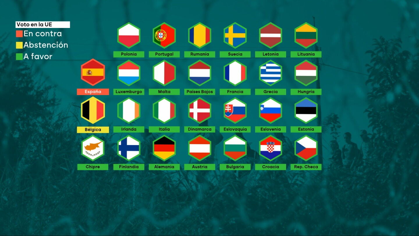 La UE aprueba el nuevo Reglamento de Retornos y Espa&ntilde;a se desmarca con su voto en contra