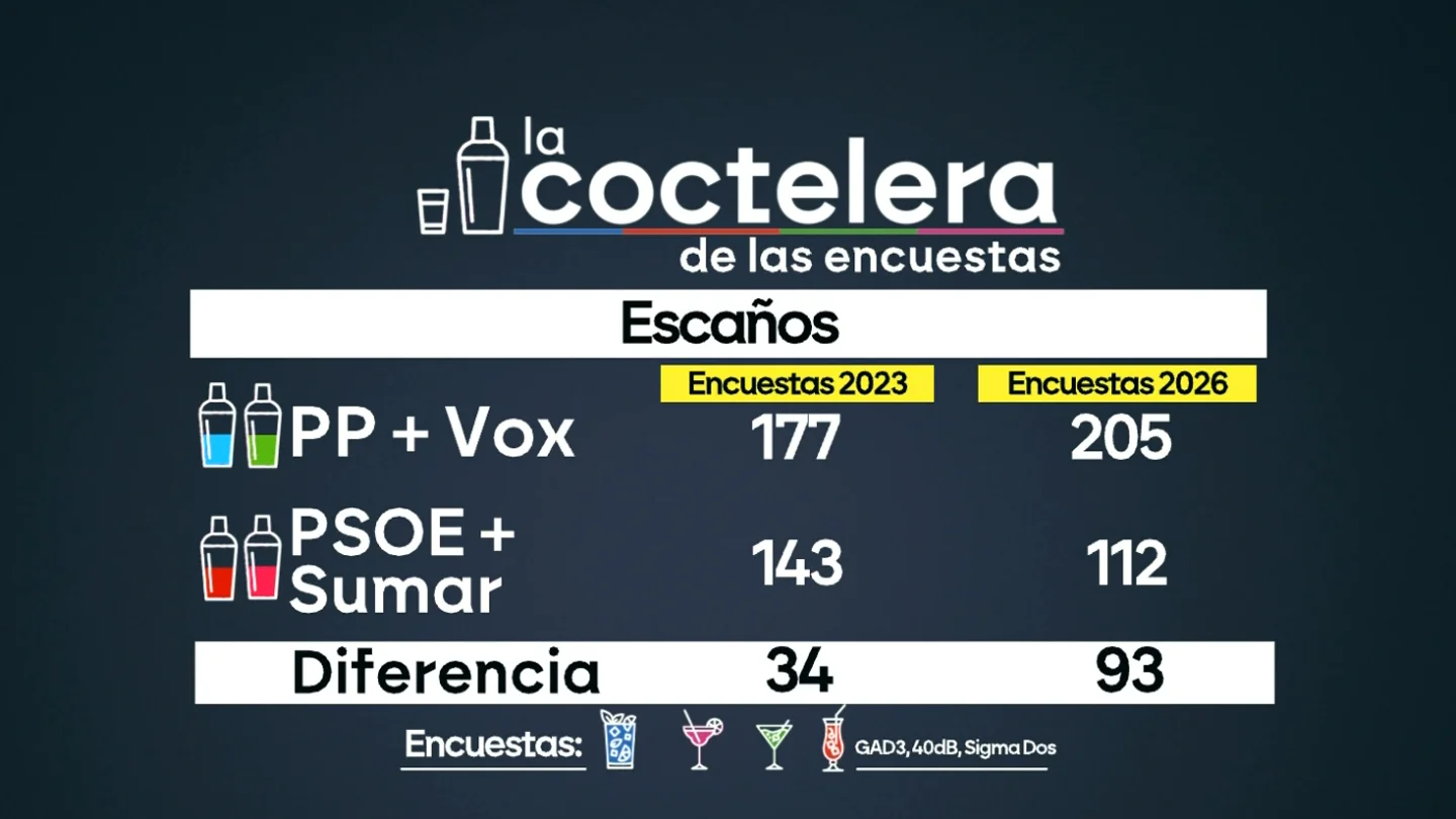 Encuesta 2023-2026 Encuesta 2023-2026