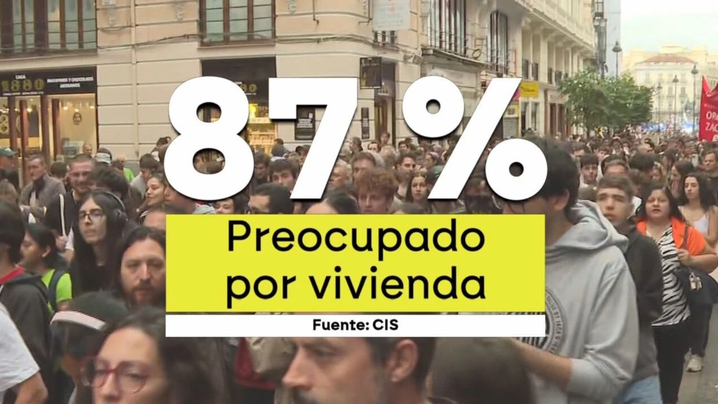 El 87% de los españoles están preocupados por la vivienda. El 87% de los españoles están preocupados por la vivienda.