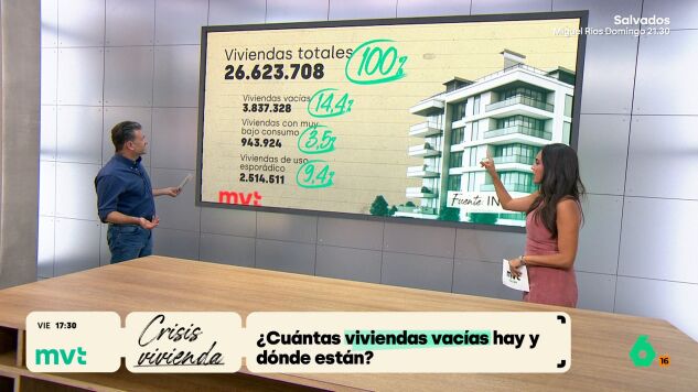 Viviendas vac&iacute;as en Espa&ntilde;a: representan el 14,4% del total y se concentran en la Espa&ntilde;a vaciada