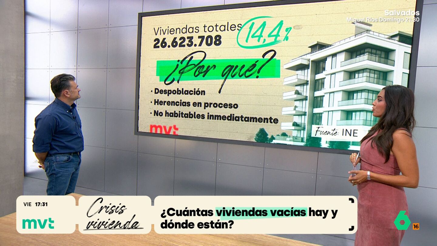 Viviendas vac&iacute;as en Espa&ntilde;a: representan el 14,4% del total y se concentran en la Espa&ntilde;a vaciada
