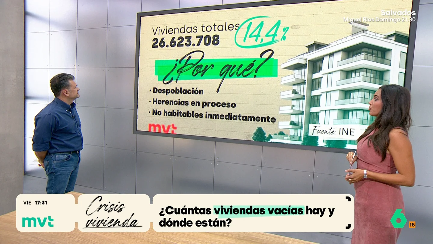 Viviendas vacías en España: representan el 14,4% del total y se concentran en la España vaciada Viviendas vacías en España: representan el 14,4% del total y se concentran en la España vaciada