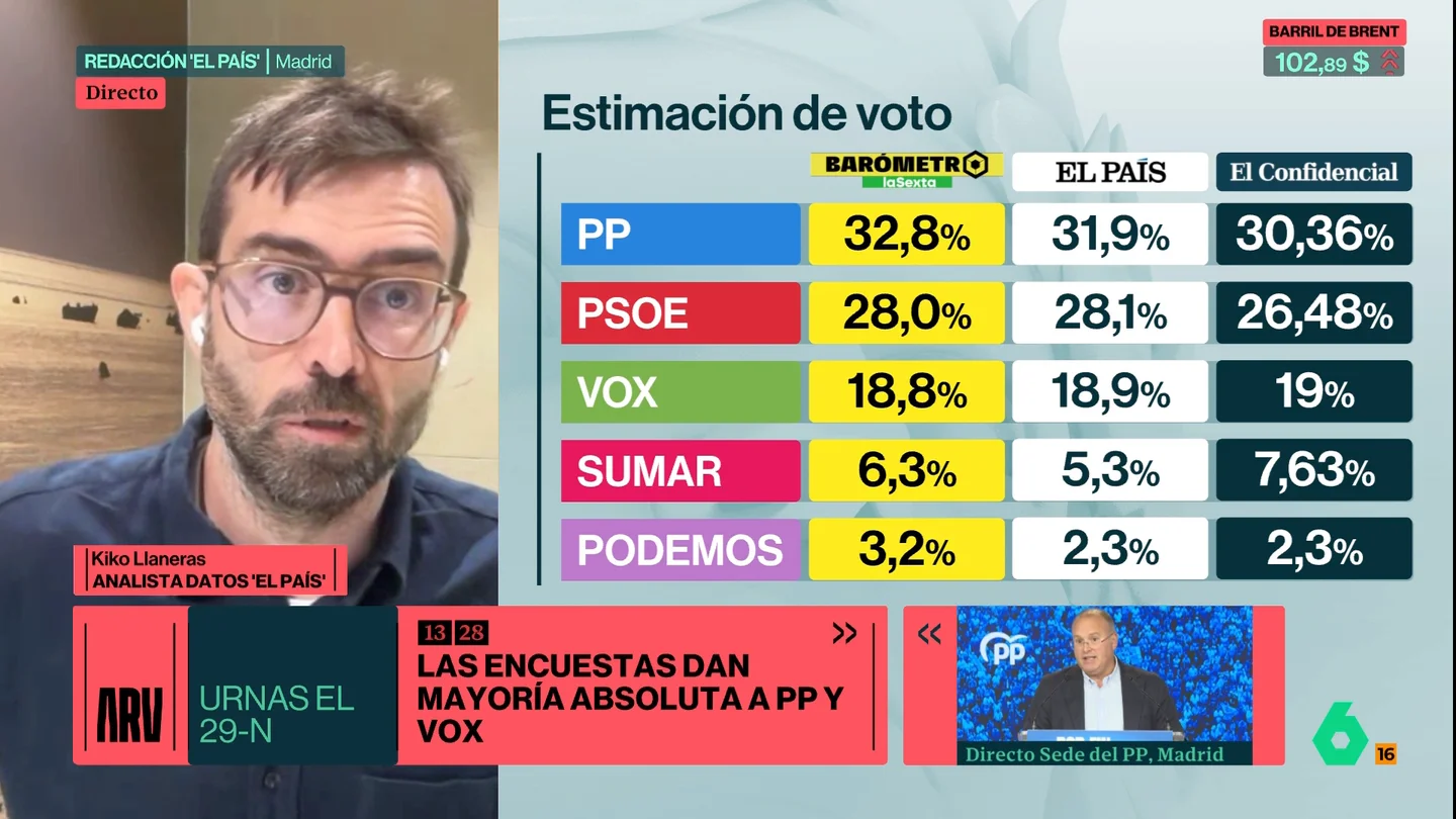 Kiko Llaneras Kiko Llaneras