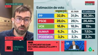 Kiko Llaneras