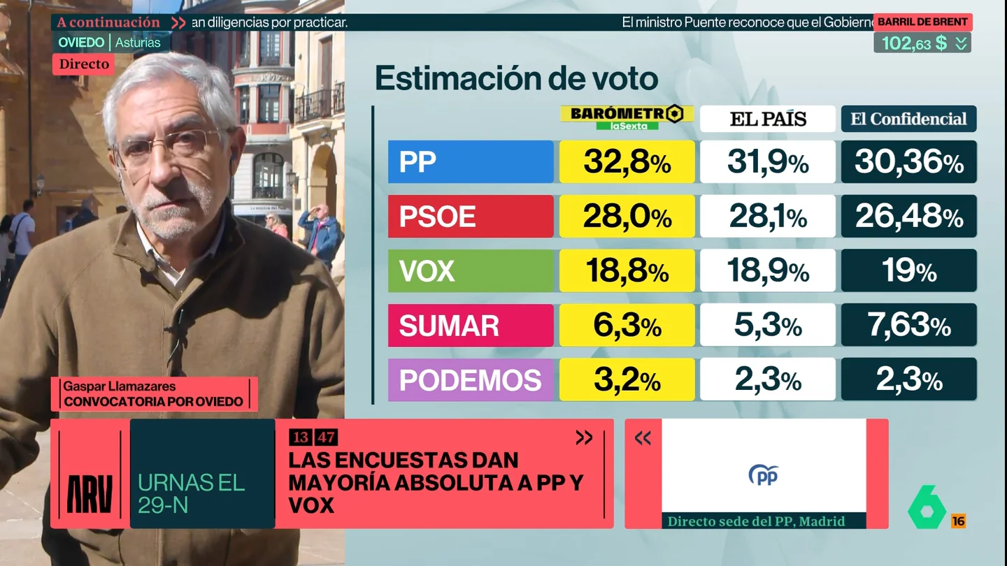 Llamazares Llamazares