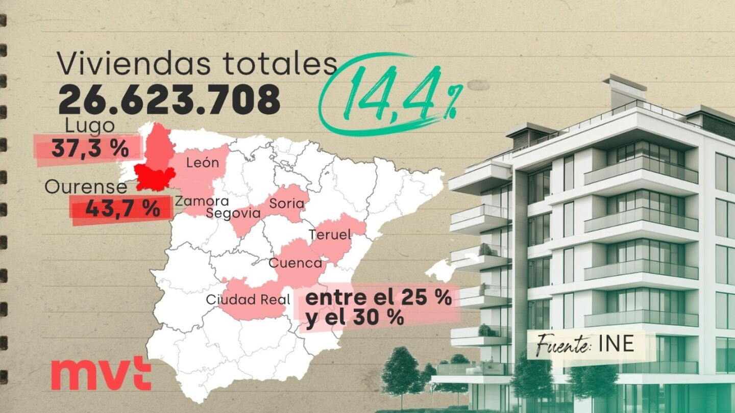 viviendas vacias