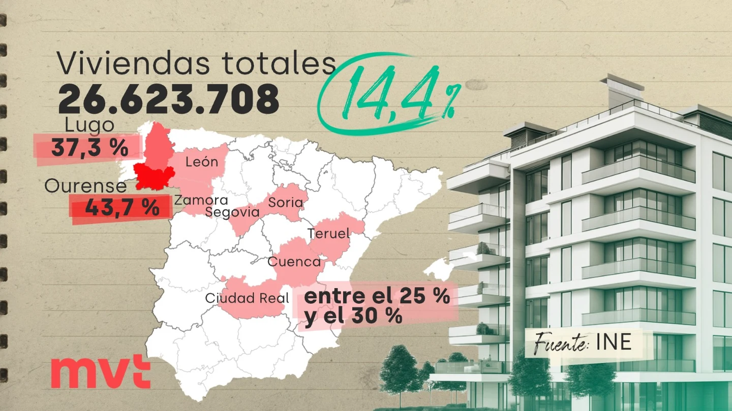 viviendas vacias viviendas vacias