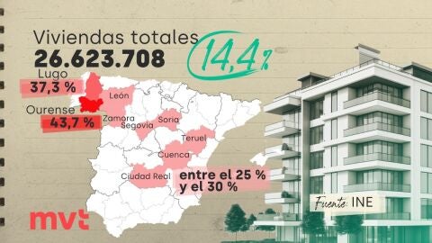 viviendas vacias