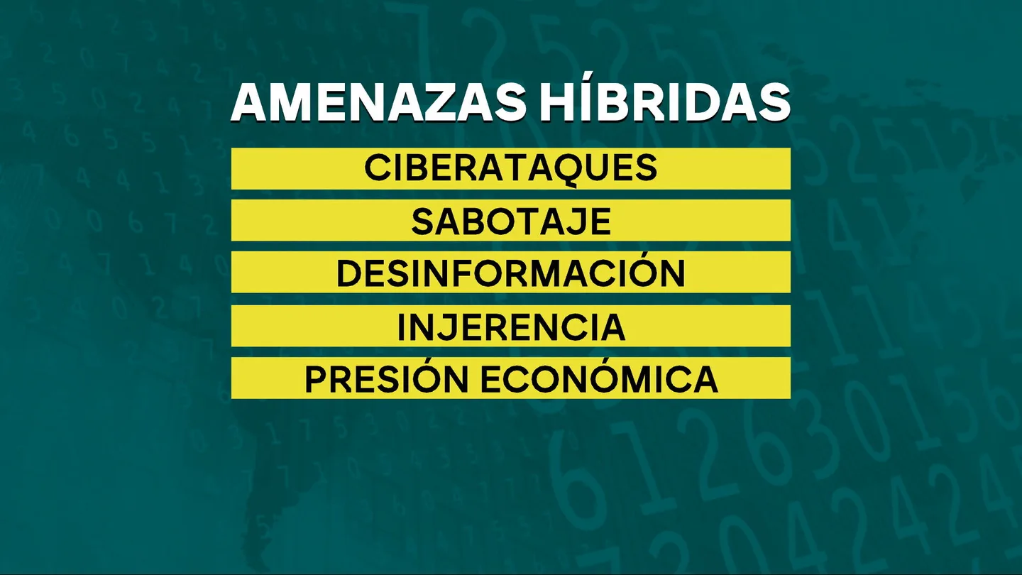 Amenazas híbridas Amenazas híbridas