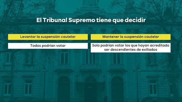 Decisi&oacute;n del Supremo sobre la 'ley de nietos'