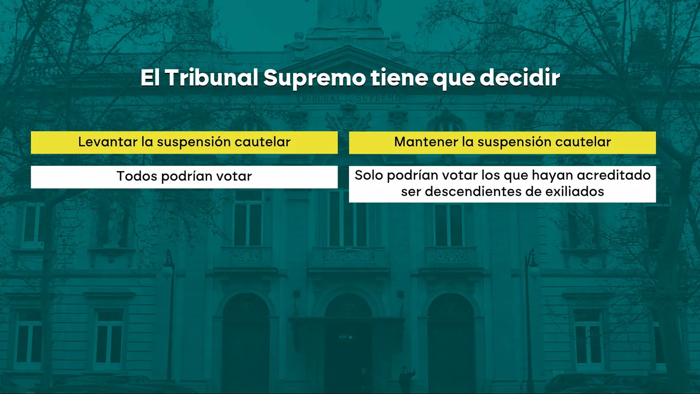 Decisión del Supremo sobre la 'ley de nietos' Decisión del Supremo sobre la 'ley de nietos'