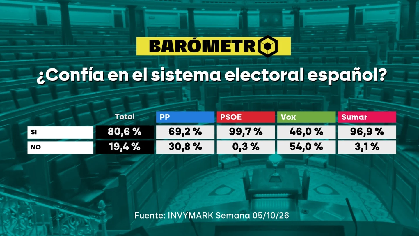 Barómetro laSexta Barómetro laSexta