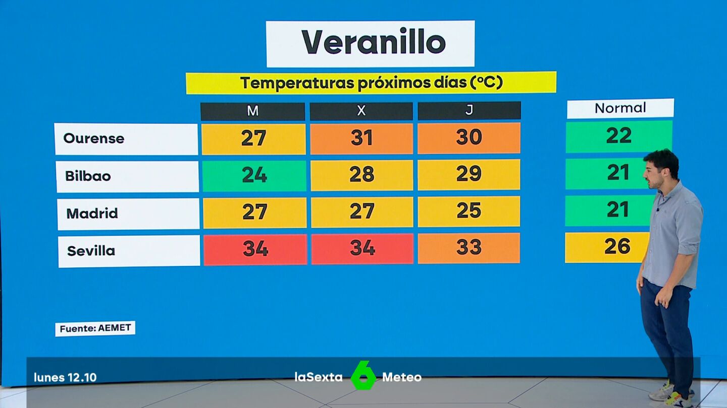 Vuelve el calor