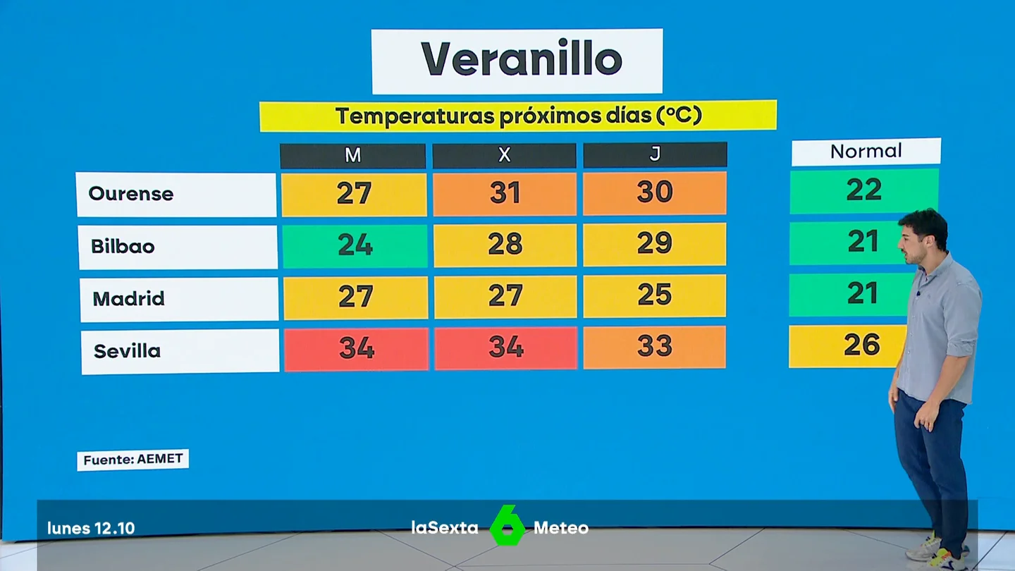 Vuelve el calor Vuelve el calor